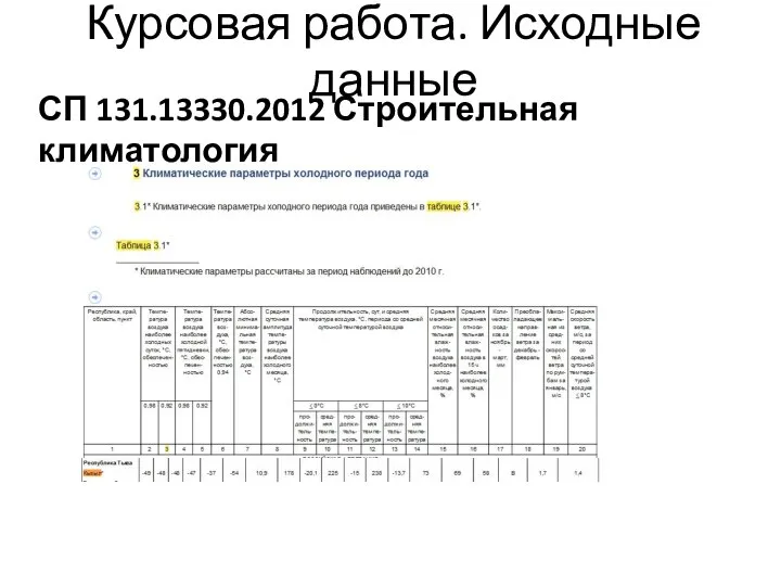 Курсовая работа. Исходные данные СП 131.13330.2012 Строительная климатология