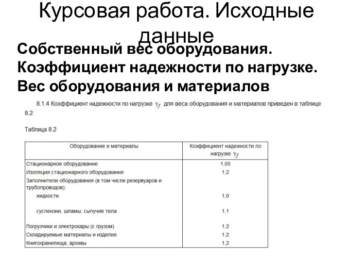 Курсовая работа. Исходные данные Собственный вес оборудования. Коэффициент надежности по нагрузке. Вес оборудования и материалов