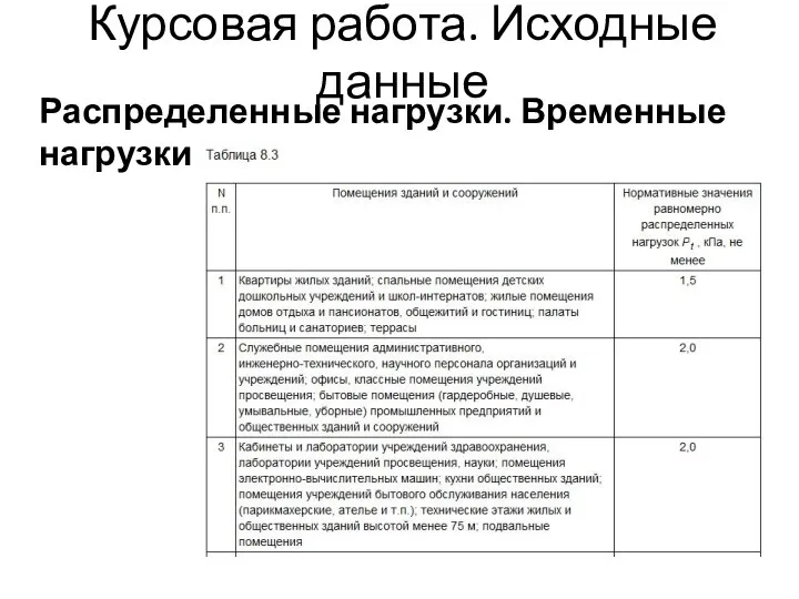 Курсовая работа. Исходные данные Распределенные нагрузки. Временные нагрузки