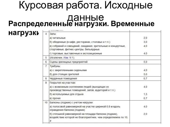 Курсовая работа. Исходные данные Распределенные нагрузки. Временные нагрузки