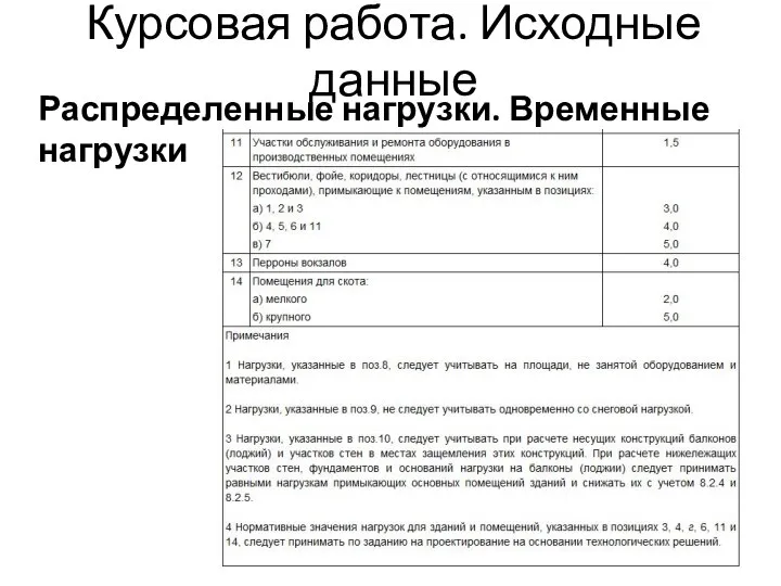 Курсовая работа. Исходные данные Распределенные нагрузки. Временные нагрузки