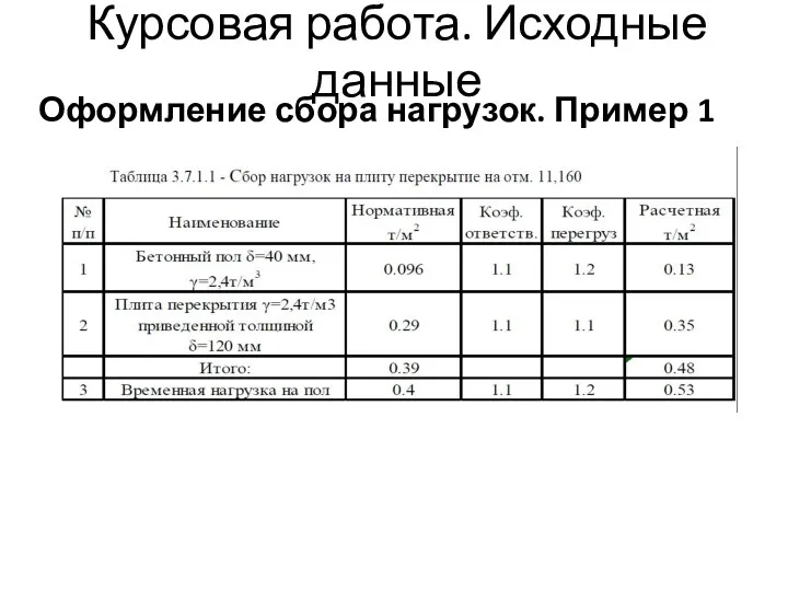 Курсовая работа. Исходные данные Оформление сбора нагрузок. Пример 1