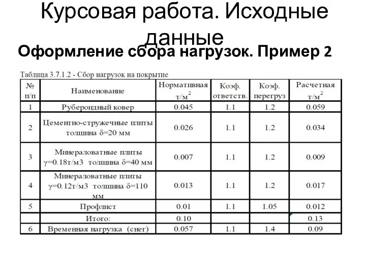 Курсовая работа. Исходные данные Оформление сбора нагрузок. Пример 2