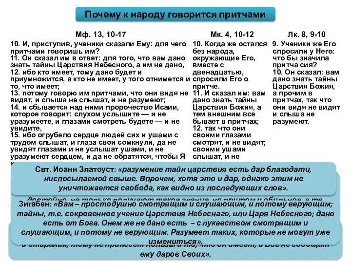 Почему к народу говорится притчами Зигабен: «Тому, кто имеет веру, дано