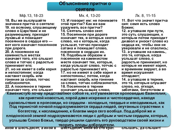 Объяснение притчи о сеятеле В притче о Сеятеле Господь подразумевает под