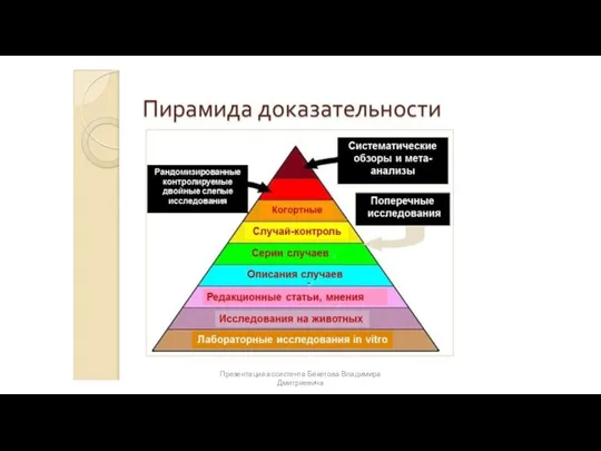 Презентация ассистента Бекетова Владимира Дмитриевича