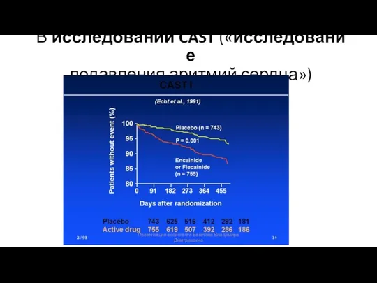 В исследовании CAST («исследование подавления аритмий сердца») Презентация ассистента Бекетова Владимира Дмитриевича