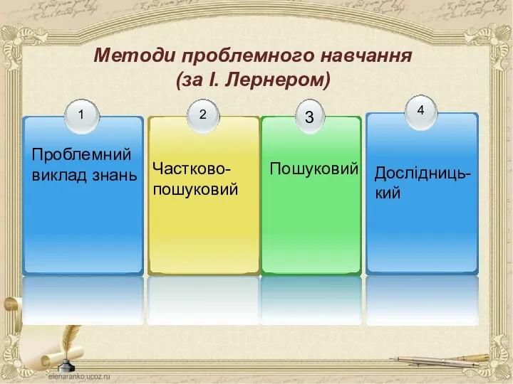 Методи проблемного навчання (за І. Лернером) Частково- пошуковий Пошуковий Дослідниць-кий