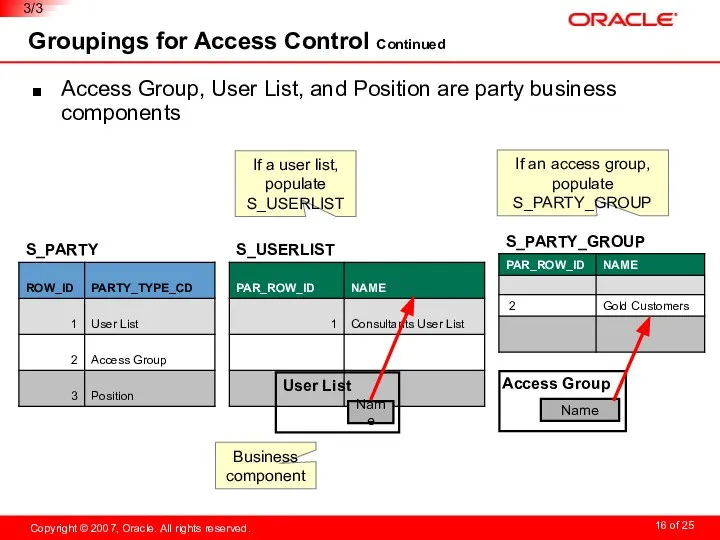 Groupings for Access Control Continued Name User List Name Access Group