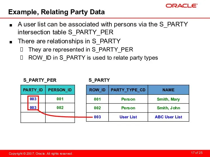 Example, Relating Party Data A user list can be associated with