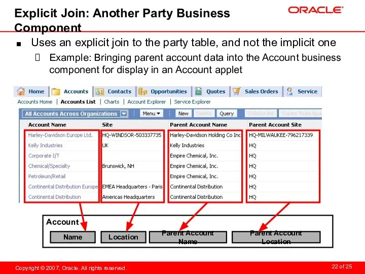 Explicit Join: Another Party Business Component Uses an explicit join to