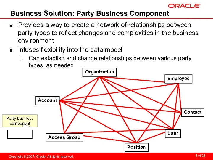 Business Solution: Party Business Component Provides a way to create a