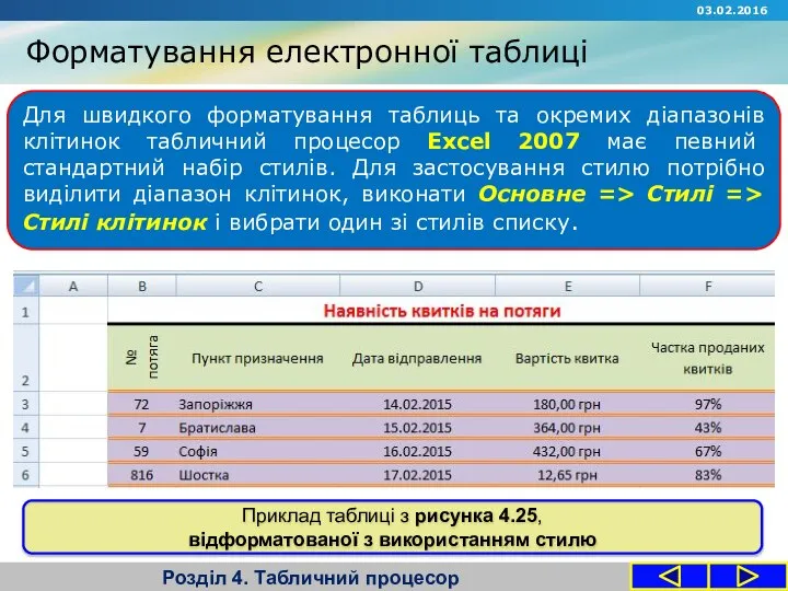 Форматування електронної таблиці Розділ 4. Табличний процесор 03.02.2016 Для швидкого форматування