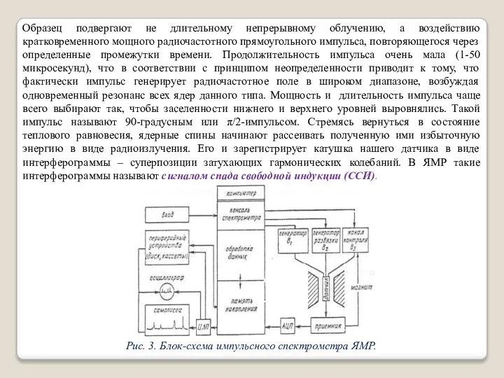 Образец подвергают не длительному непрерывному облучению, а воздействию кратковременного мощного радиочастотного