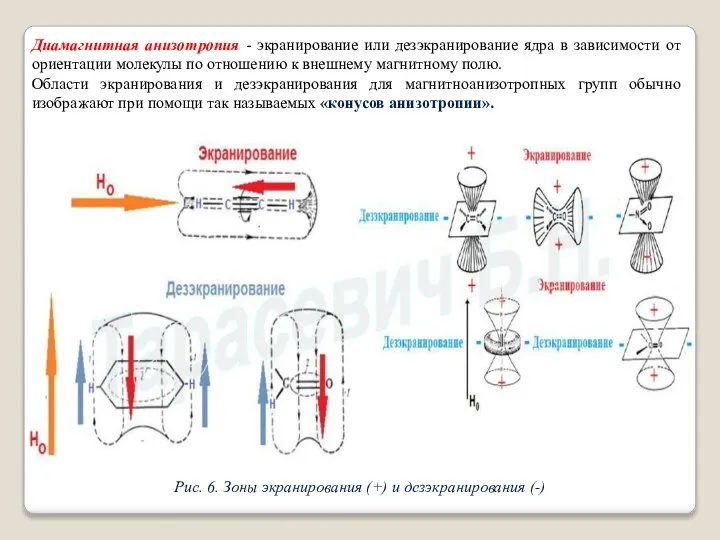 Диамагнитная анизотропия - экранирование или дезэкранирование ядра в зависимости от ориентации