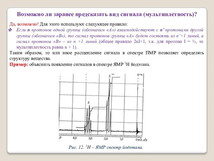 Возможно ли заранее предсказать вид сигнала (мультиплетность)? Да, возможно! Для этого