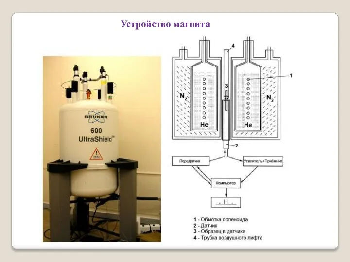 Устройство магнита