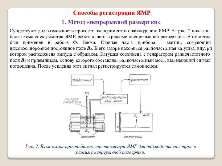 Способы регистрации ЯМР 1. Метод «непрерывной развертки» Существуют две возможности провести