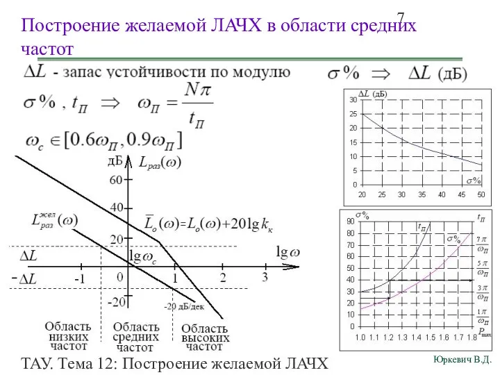 ТАУ. Тема 12: Построение желаемой ЛАЧХ разомкнутой системы. Построение желаемой ЛАЧХ в области средних частот