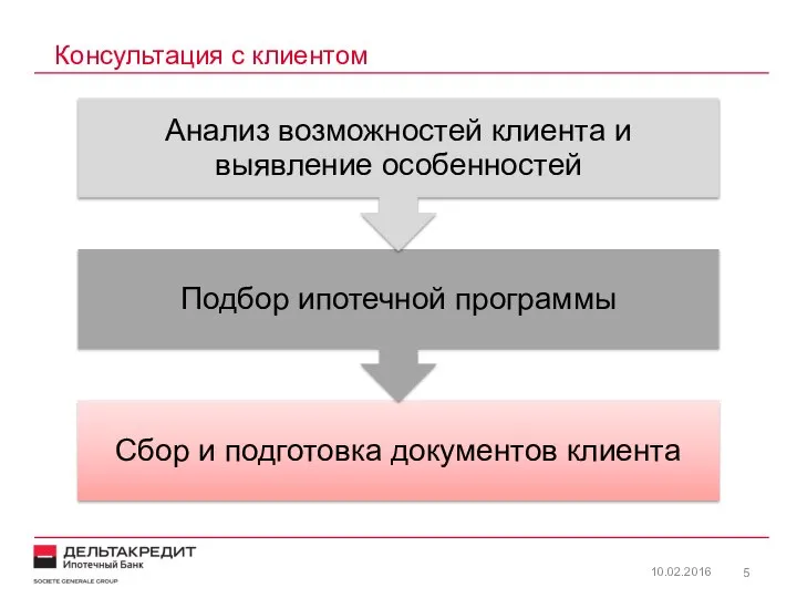 Консультация с клиентом 10.02.2016