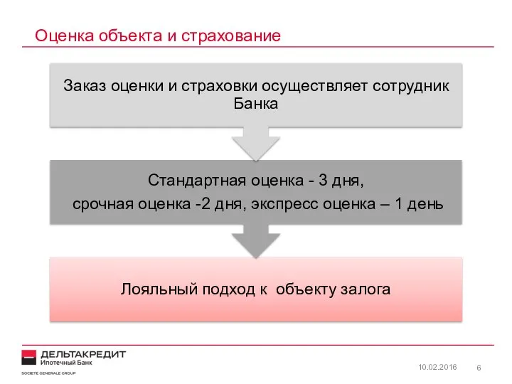 Оценка объекта и страхование 10.02.2016