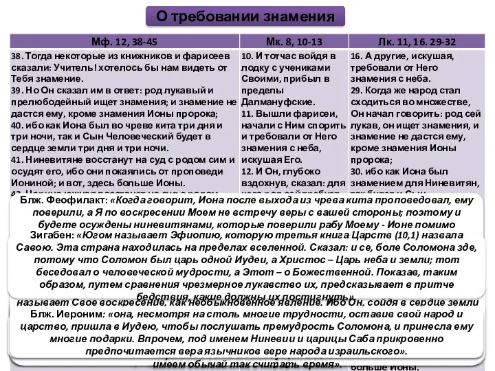 О требовании знамения Зигабен: «Кого по безрассудной дерзости недавно называли имеющим