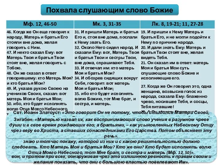 Похвала слушающим слово Божие Свт. Иоанн Златоуст: «Это говорит Он не