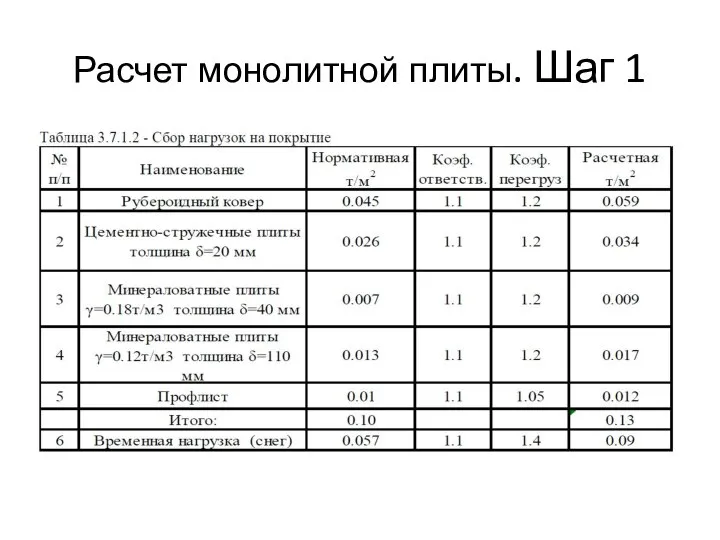 Расчет монолитной плиты. Шаг 1