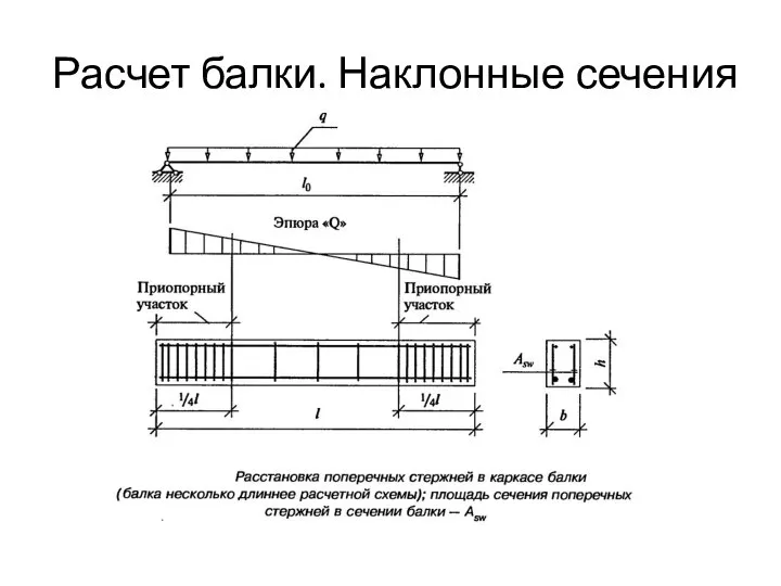 Расчет балки. Наклонные сечения