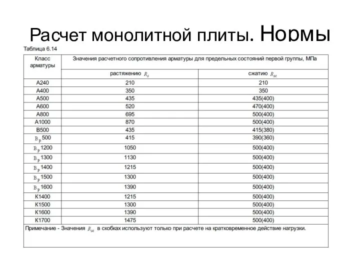 Расчет монолитной плиты. Нормы