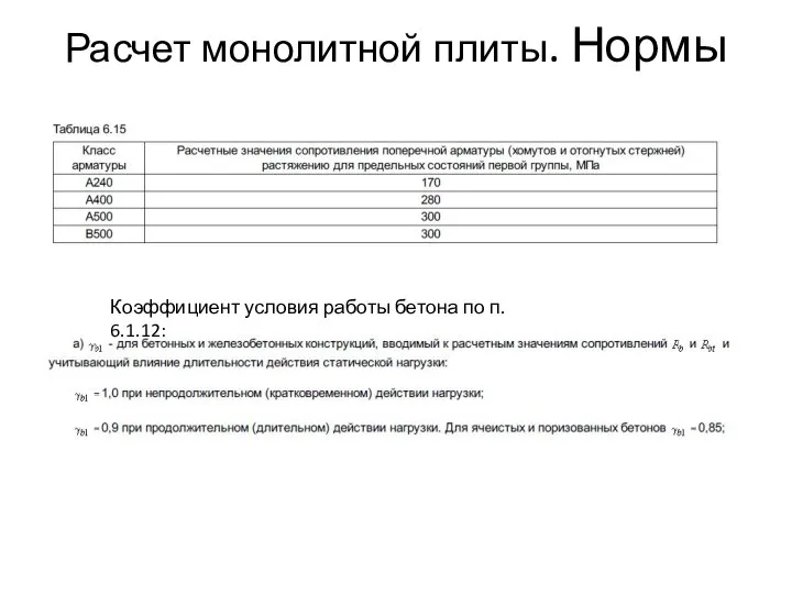 Расчет монолитной плиты. Нормы Коэффициент условия работы бетона по п. 6.1.12: