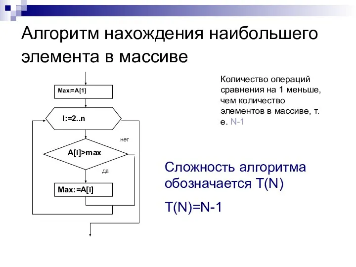 Алгоритм нахождения наибольшего элемента в массиве Количество операций сравнения на 1