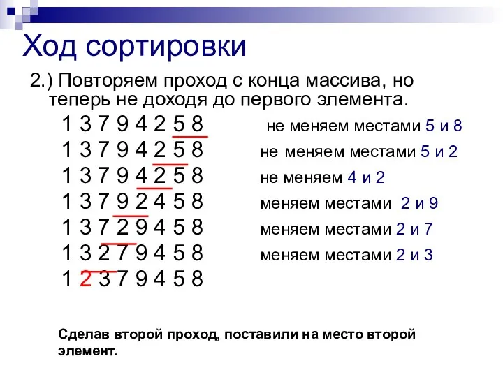 Ход сортировки 2.) Повторяем проход с конца массива, но теперь не