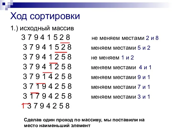 Ход сортировки 1.) исходный массив 3 7 9 4 1 5