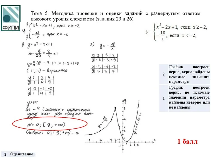 Тема 5. Методика проверки и оценки заданий с развернутым ответом высокого