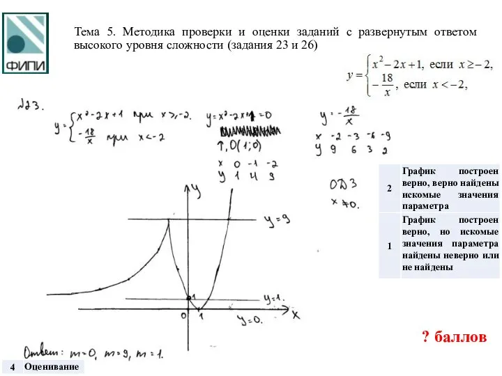 Тема 5. Методика проверки и оценки заданий с развернутым ответом высокого