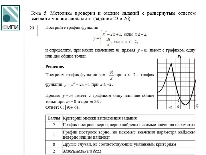 Тема 5. Методика проверки и оценки заданий с развернутым ответом высокого