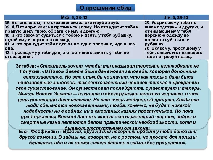 О прощении обид Блж. Феофилакт: «Злым Господь называет здесь дьявола, который