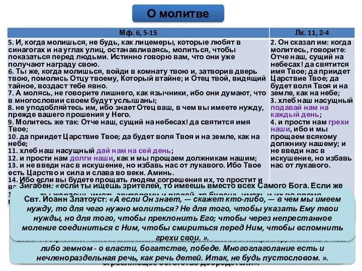 О молитве Зигабен: «если ты ищешь зрителей, то имеешь вместо всех