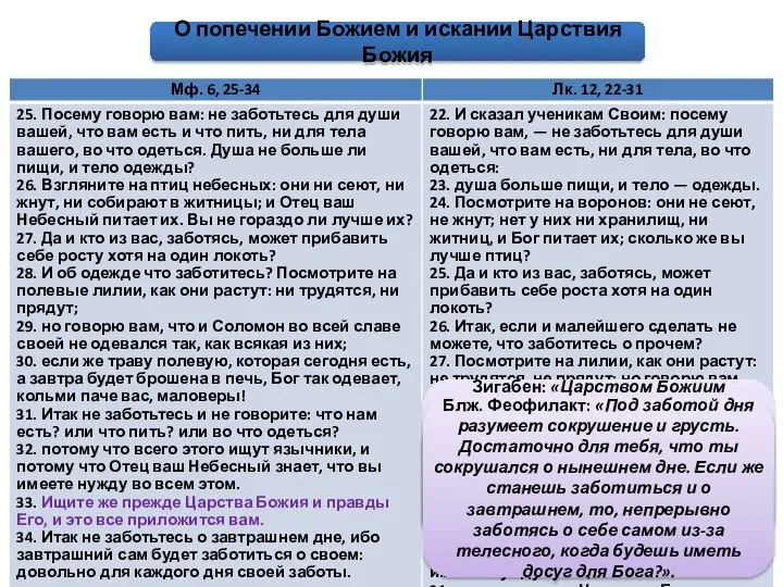 О попечении Божием и искании Царствия Божия Свт. Афанасий: «Царствие Божие