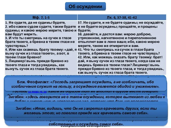 Свт. Иоанн Златоуст: «Ты осуждаешь, говорит Он, не ближнего, но себя