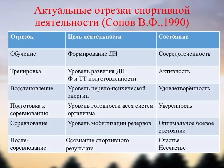 Актуальные отрезки спортивной деятельности (Сопов В.Ф.,1990)