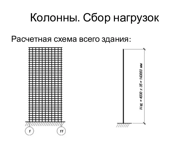 Колонны. Сбор нагрузок Расчетная схема всего здания: