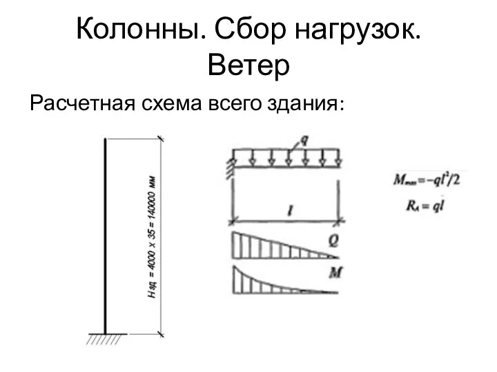 Колонны. Сбор нагрузок. Ветер Расчетная схема всего здания: