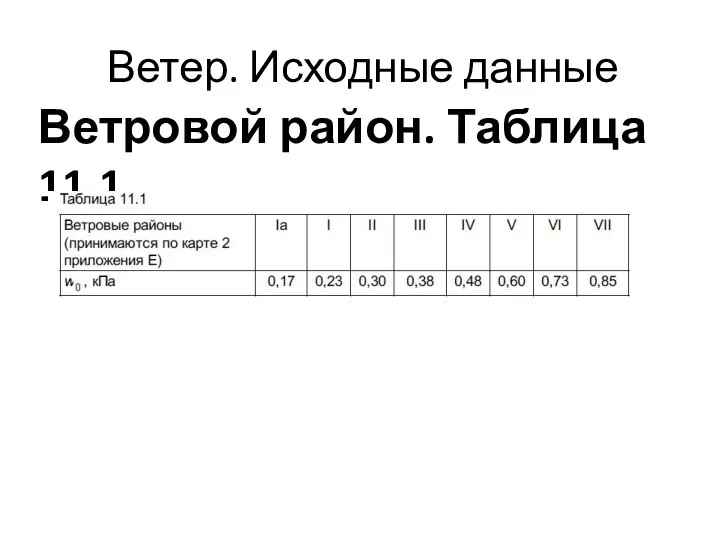 Ветер. Исходные данные Ветровой район. Таблица 11.1