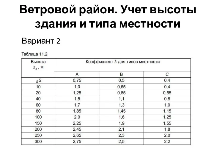 Ветровой район. Учет высоты здания и типа местности Вариант 2