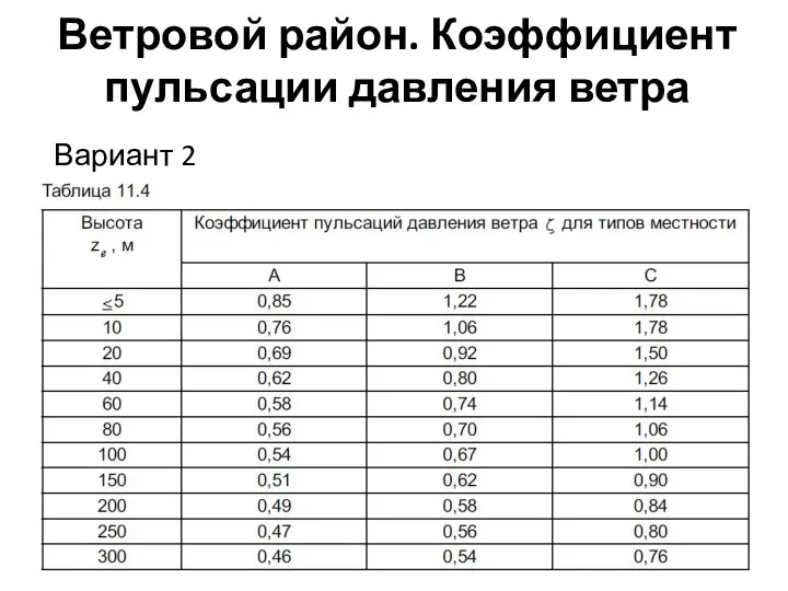 Ветровой район. Коэффициент пульсации давления ветра Вариант 2