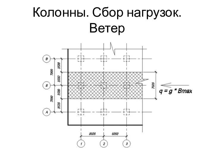 Колонны. Сбор нагрузок. Ветер