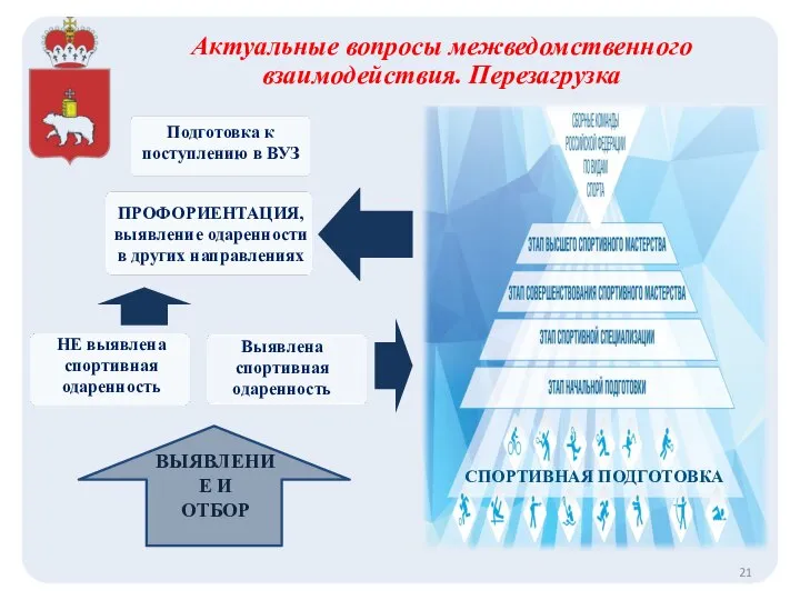 Актуальные вопросы межведомственного взаимодействия. Перезагрузка СПОРТИВНАЯ ПОДГОТОВКА ВЫЯВЛЕНИЕ И ОТБОР