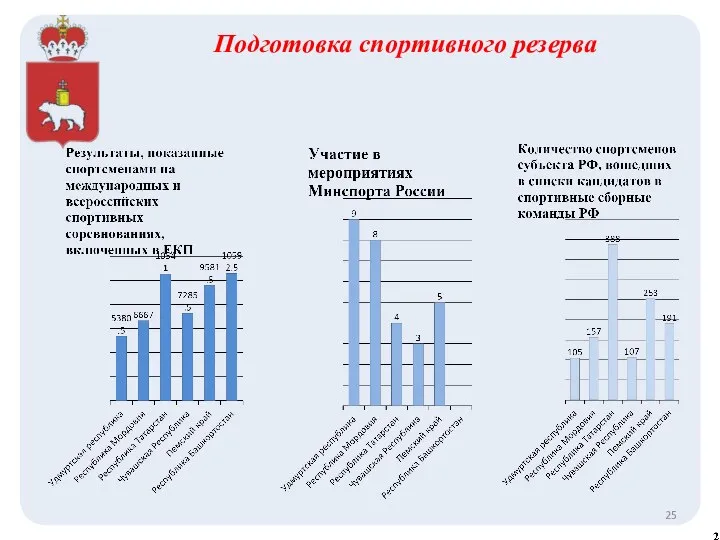 Подготовка спортивного резерва